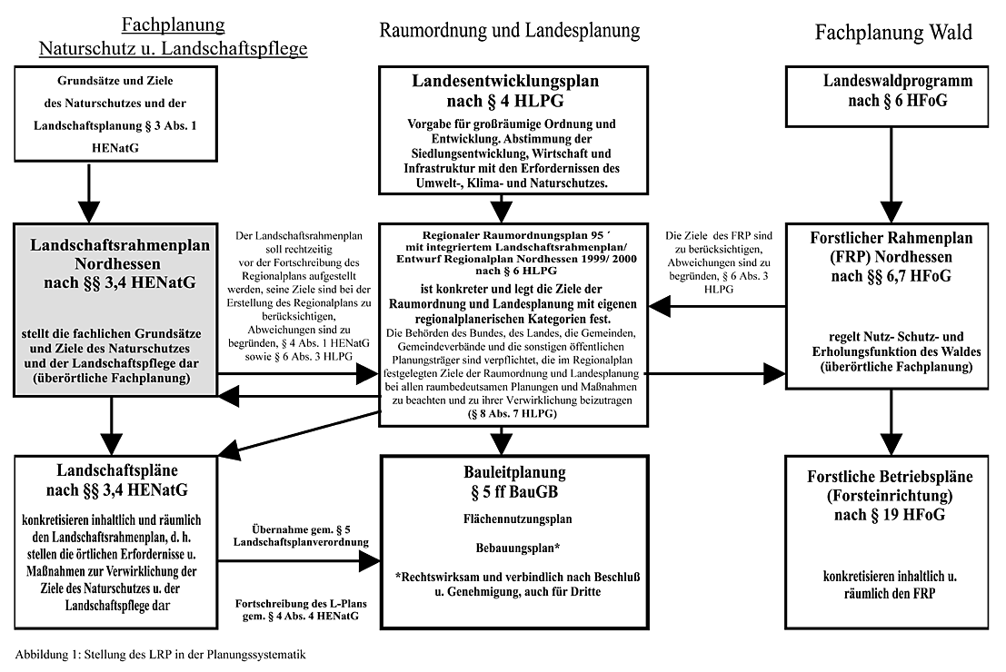 Abbildung 1