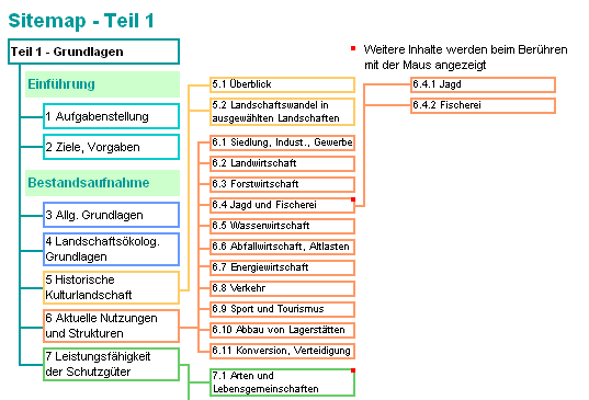 Bildschirm 5