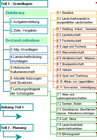 Sitemap